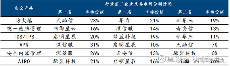 行业信息安全等级划分标准_信息安全行业_信息安全行业是指什么