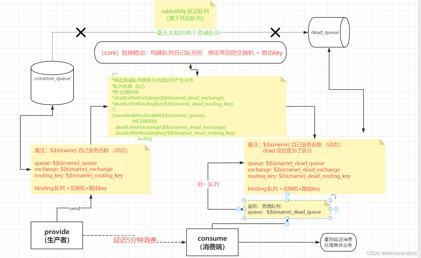 RabbitMq 延迟队列