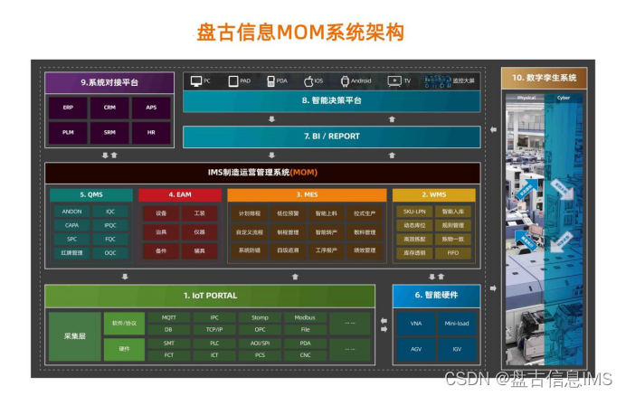 盘古信息IMS-MOM制造运营管理系统，构建生产现场管理信息系统的最佳选择