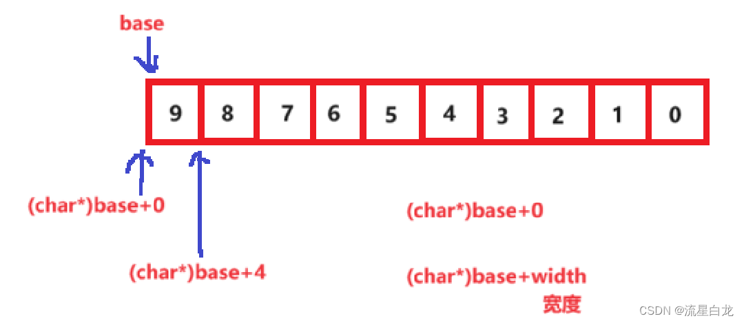 【C语言】10.C语言指针（4）