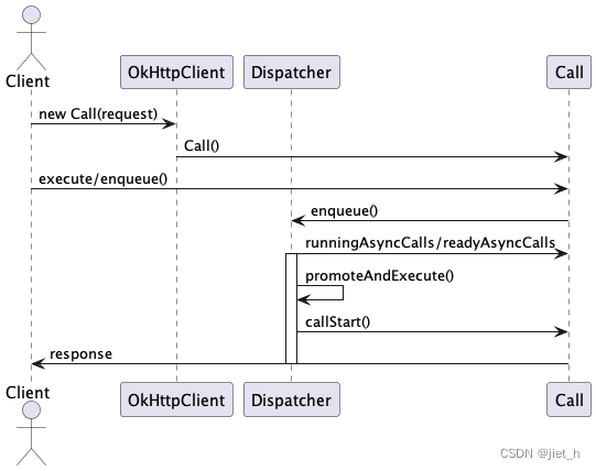 深入解读OkHttp3中的Dispatcher