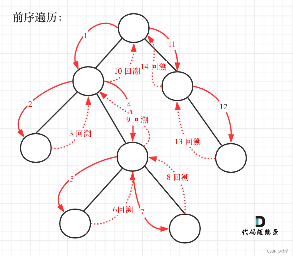代码随想录算法训练营 DAY 17 | 110.平衡二叉树 257.二叉树的所有路径 404.左叶子之和