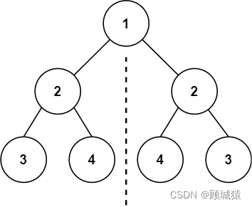 力扣101---对称二叉树（简单题）