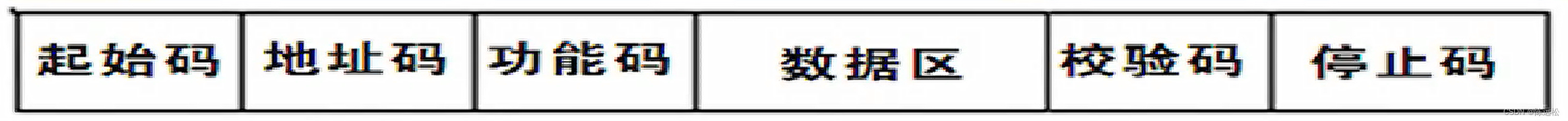 Modbus 通信协议