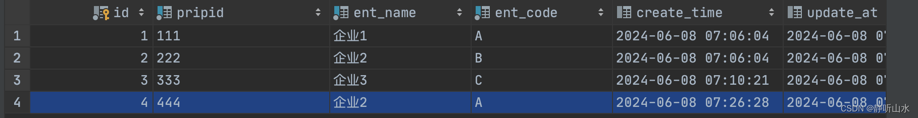 mysql报错 Duplicate entry