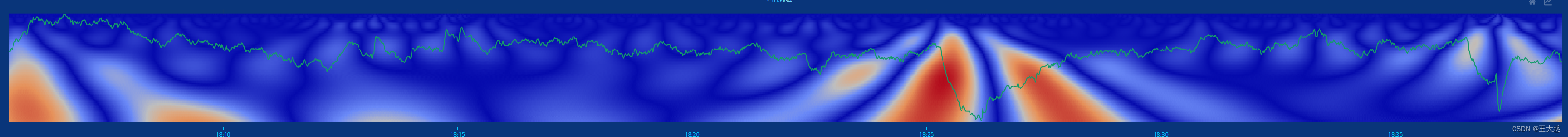 Plotly.js 热力图与折线结合