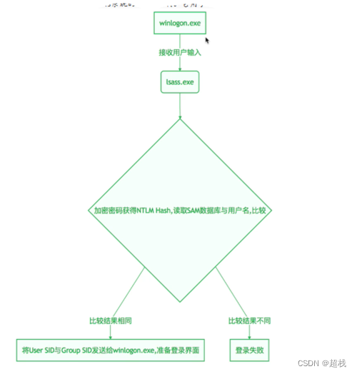 ntlm hash