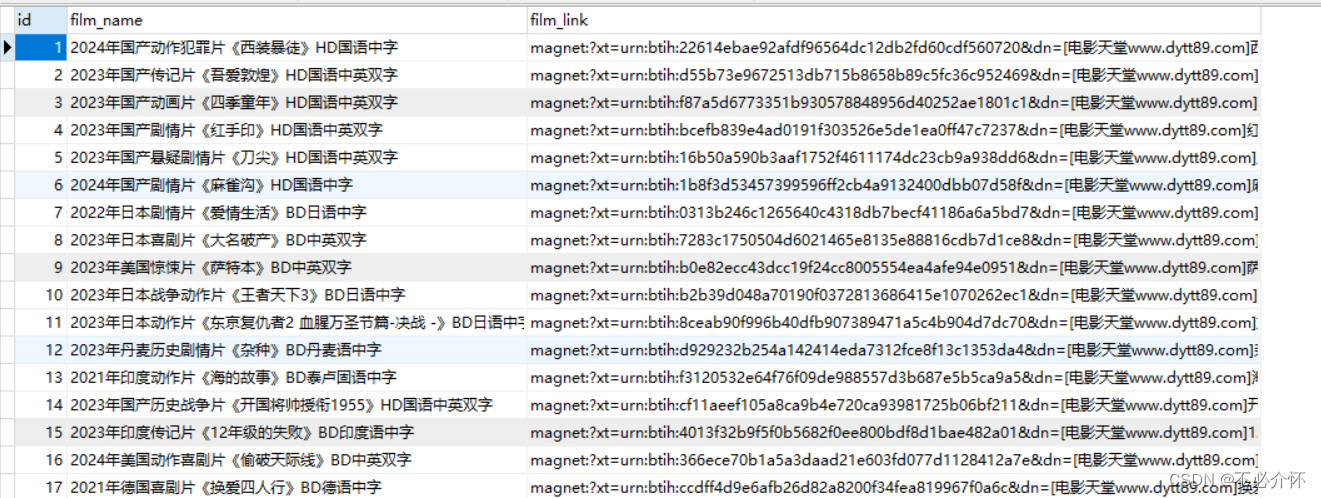 Pymysql<span style='color:red;'>将</span>爬取<span style='color:red;'>到</span><span style='color:red;'>的</span>信息<span style='color:red;'>存储</span><span style='color:red;'>到</span><span style='color:red;'>数据库</span>中