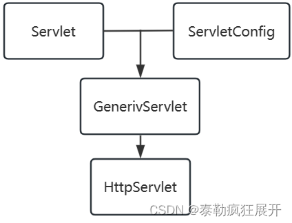 Java研学-Servlet 基础