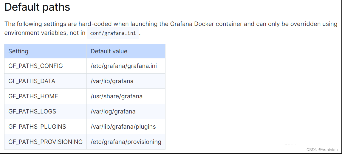 用于将Grafana默认数据库sqlite3迁移到MySQL数据库