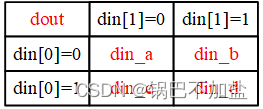 Verilog基础语法——条件语句if-else与case