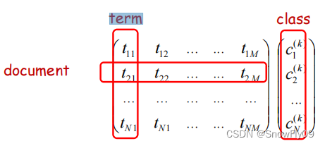 【<span style='color:red;'>NLP</span>】<span style='color:red;'>文本</span><span style='color:red;'>分类</span>