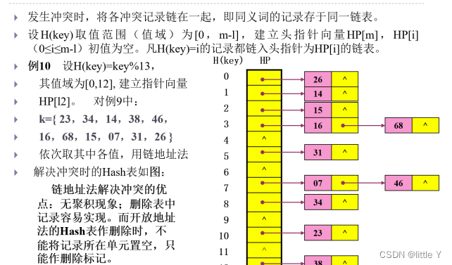 数据结构（四）