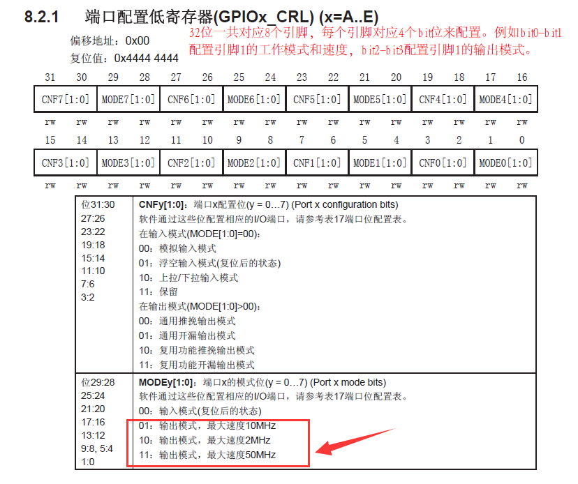 STM32学习和实践笔记（4）:分析和理解GPIO_InitTypeDef GPIO_InitStructure (c)