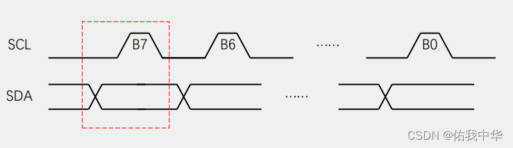 I2C发送一个字节