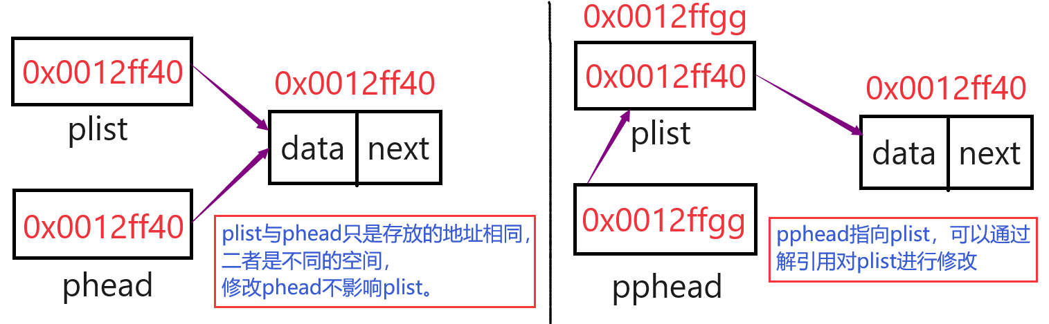 【数据结构】线性表之《无头单链表》超详细实现