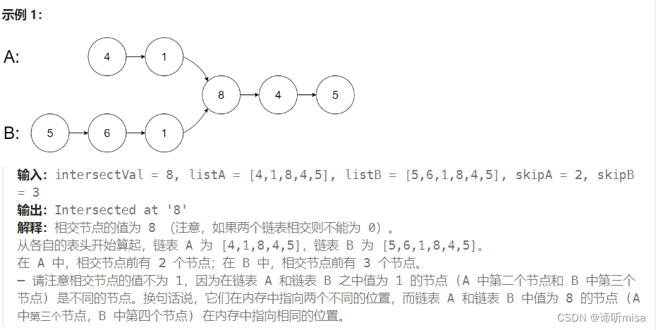 [力扣 Hot100]Day22 相交链表