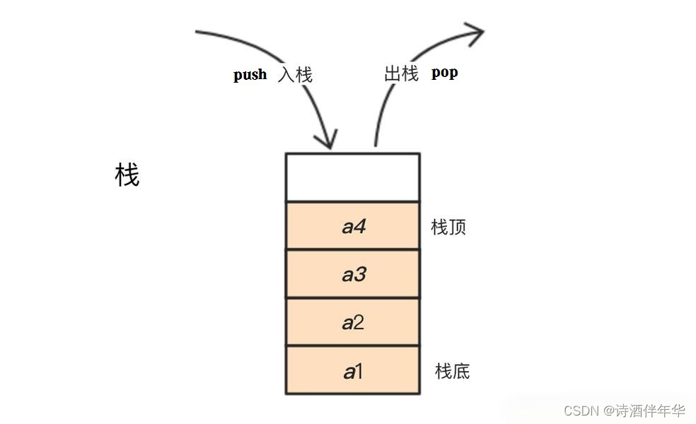 C++——STL标准模板库——容器详解——stack+queue