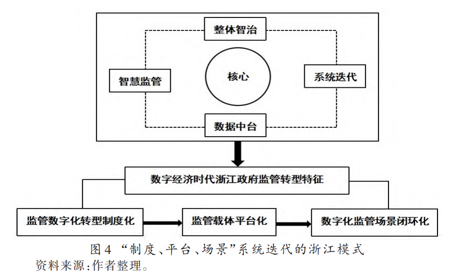 扩展学习|数字经济与公共管理的相关论文（管理世界）