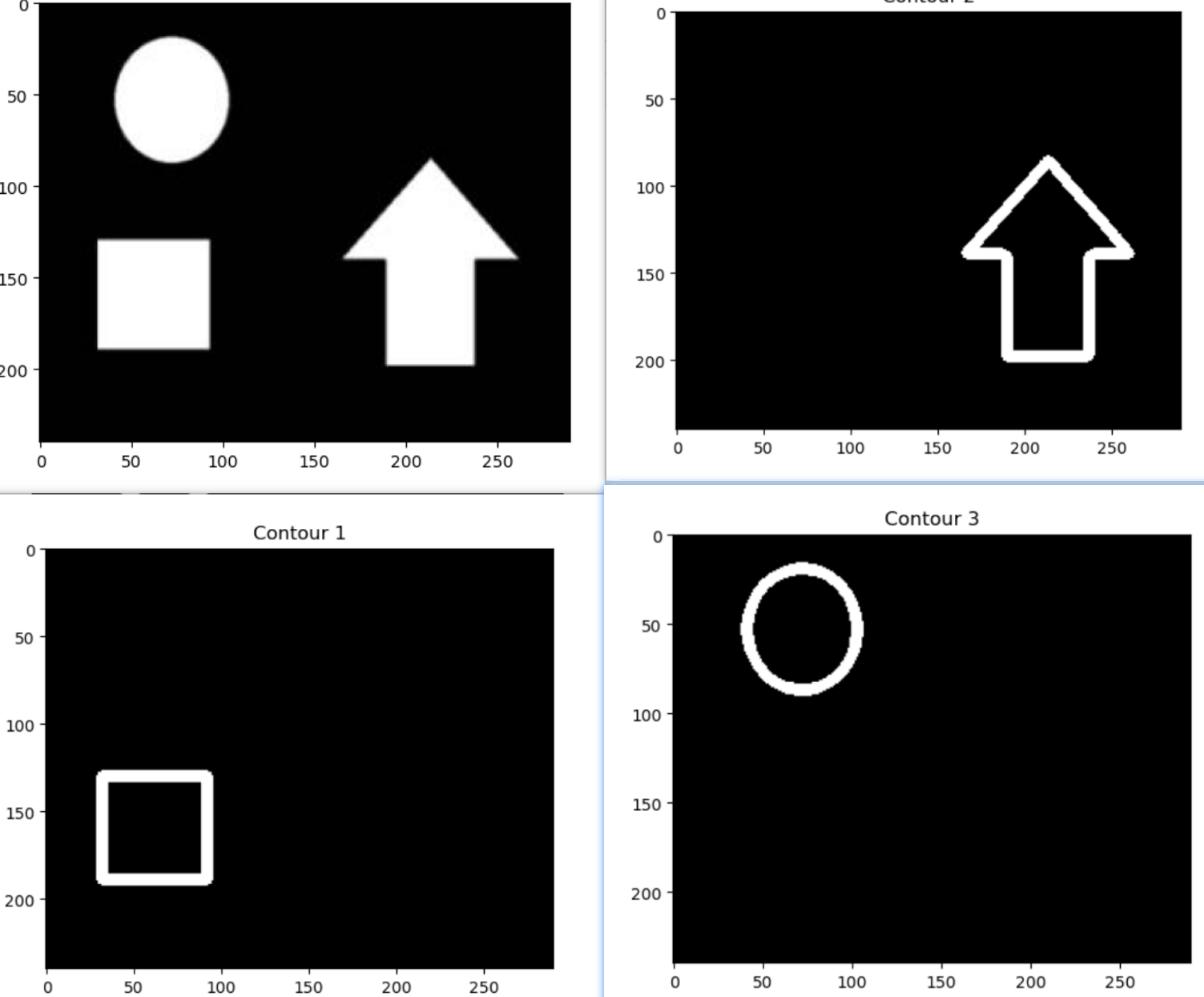 我在Vscode学OpenCV 图像处理四（轮廓查找 cv2.findContours() cv2.drawContours()）-- 待补充