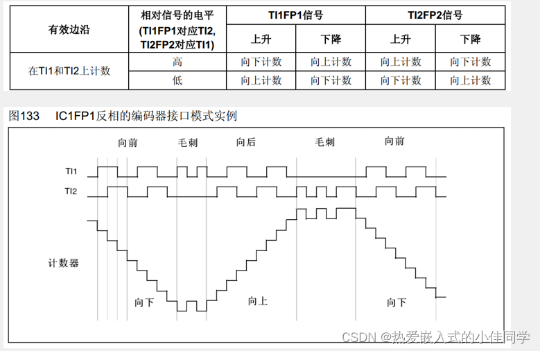 STM32标准库外部中断和定时器知识点总结