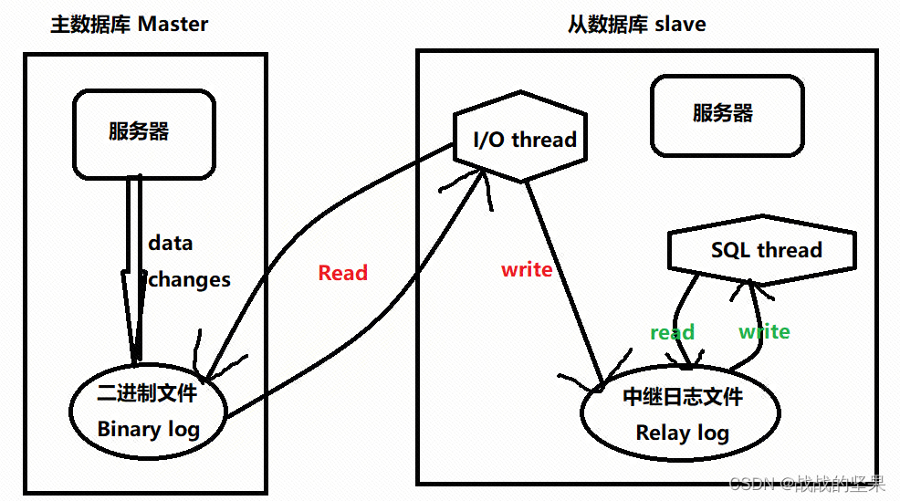 基础面试题整理4