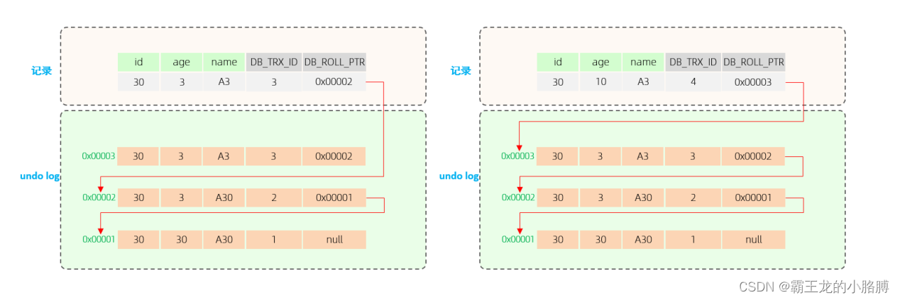 MySQL-存储引擎