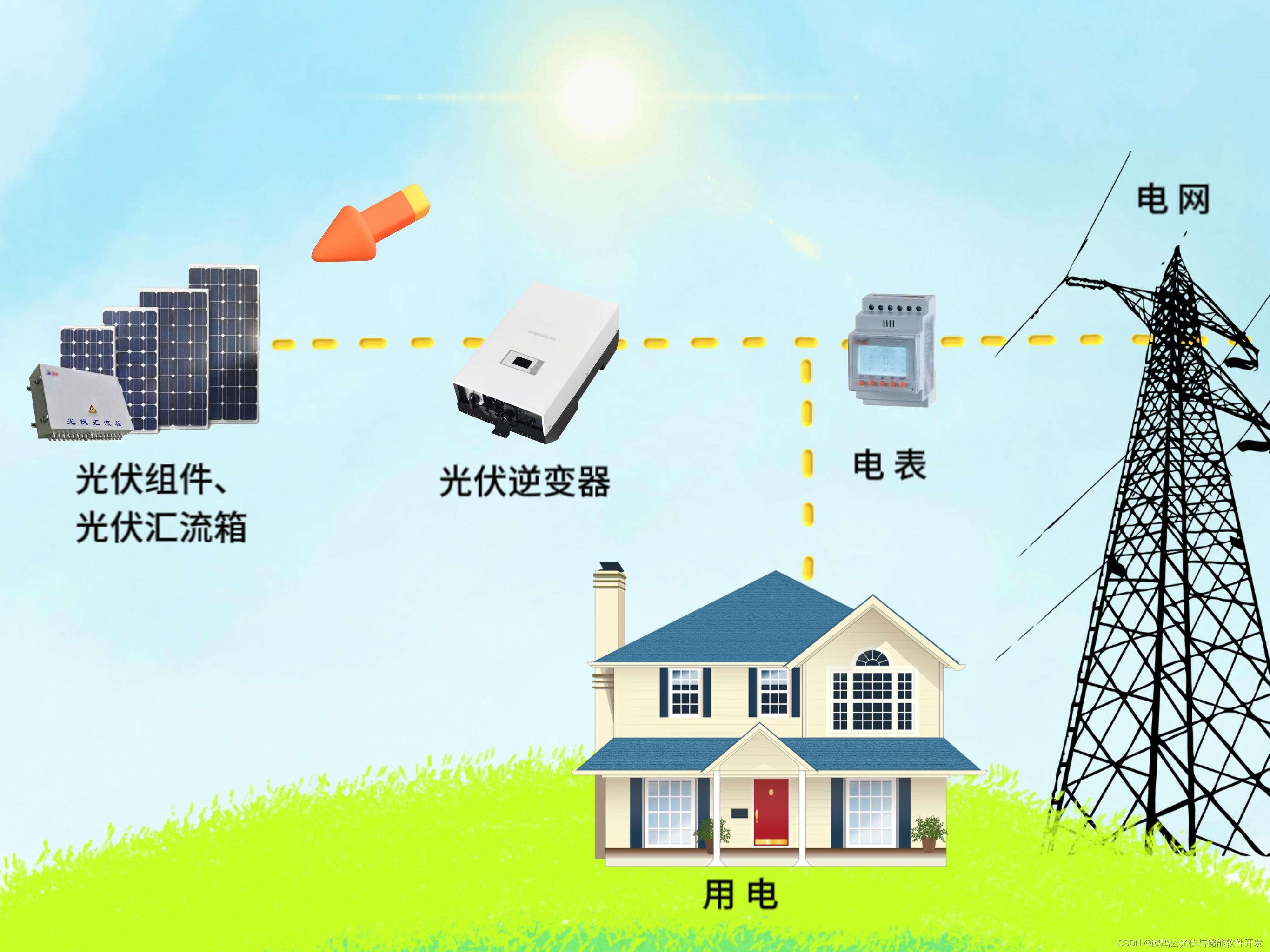 户用光伏开发，面临的挑战和机遇有哪些？