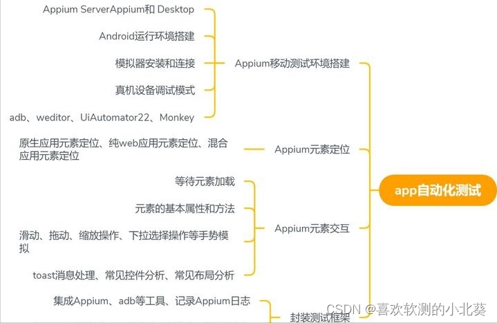 Jenkins+Git+Appium 持续集成策略