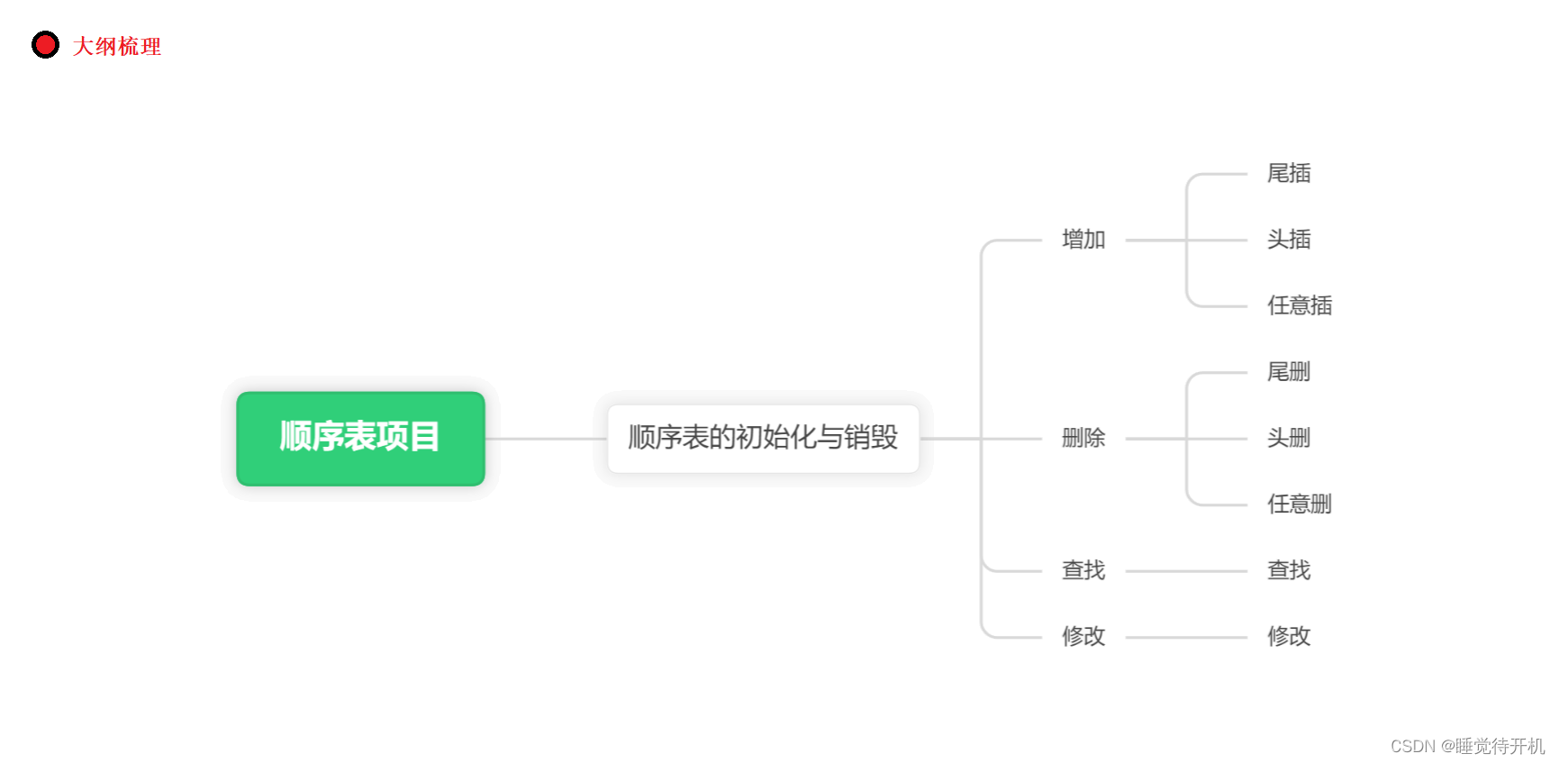 【C项目】顺序表