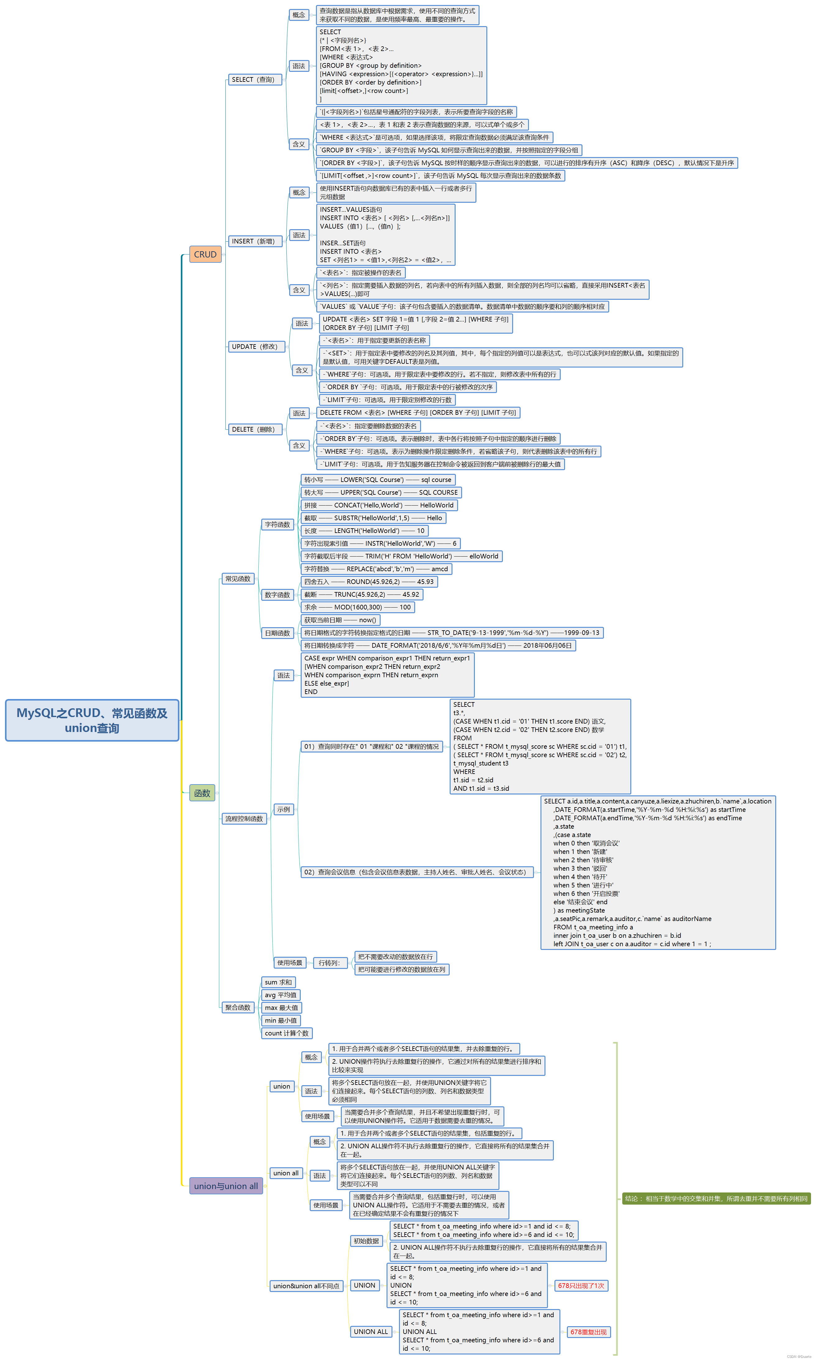 MySQL之CRUD、常见函数及union查询