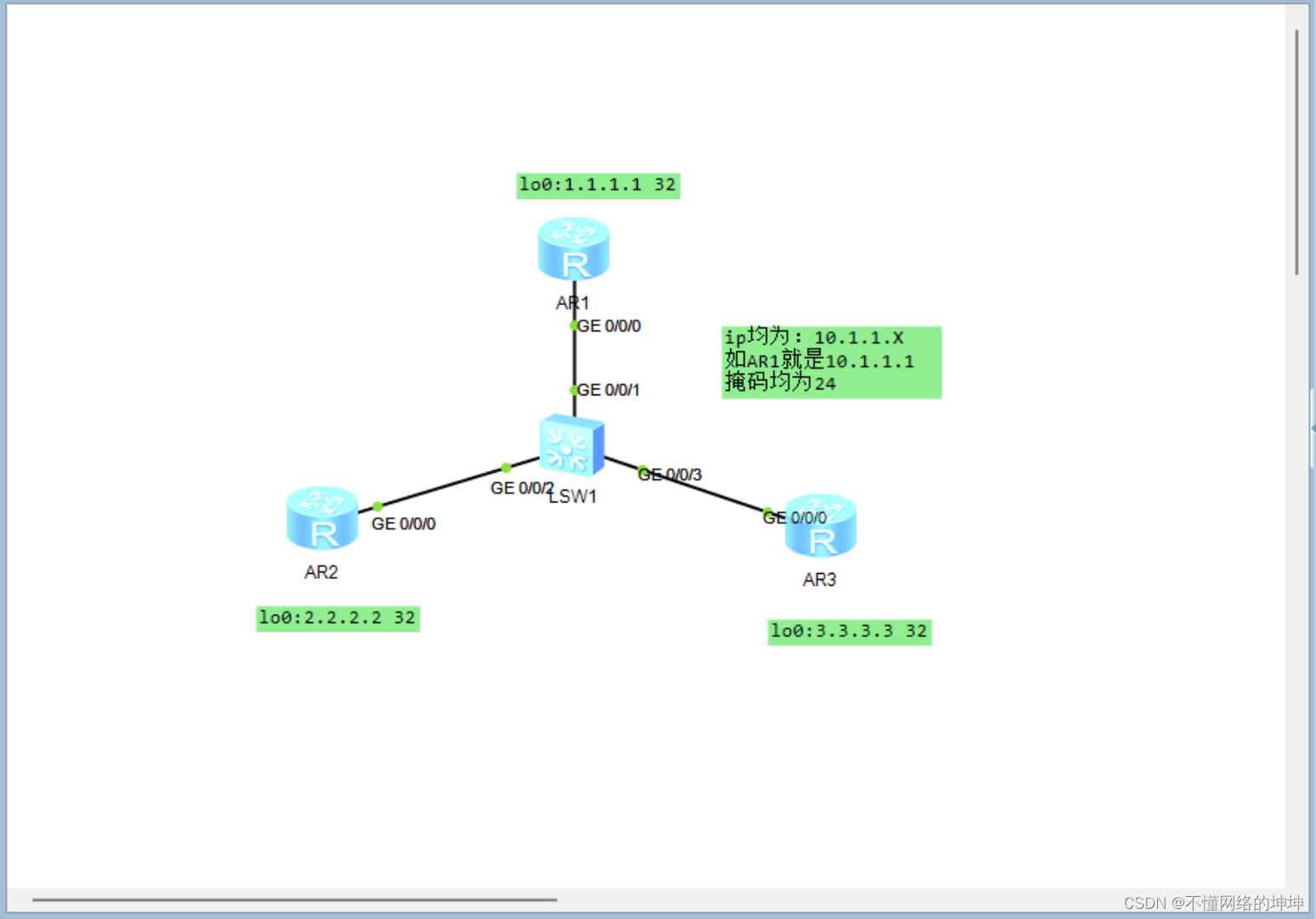 <span style='color:red;'>HCIP</span>-<span style='color:red;'>RS</span>实验-OSPF单区域<span style='color:red;'>配置</span>