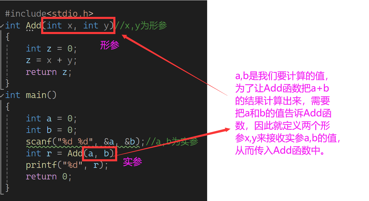 实参和形参