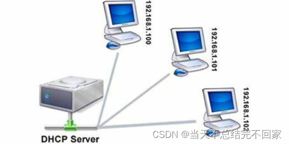 DHCP<span style='color:red;'>原理</span><span style='color:red;'>与</span><span style='color:red;'>配置</span>
