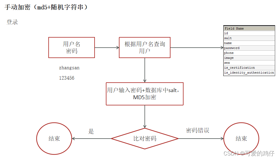 黑马头条--day01.环境搭建