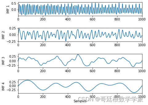 Python环境下一维时间序列的高斯均值滤波分解方法