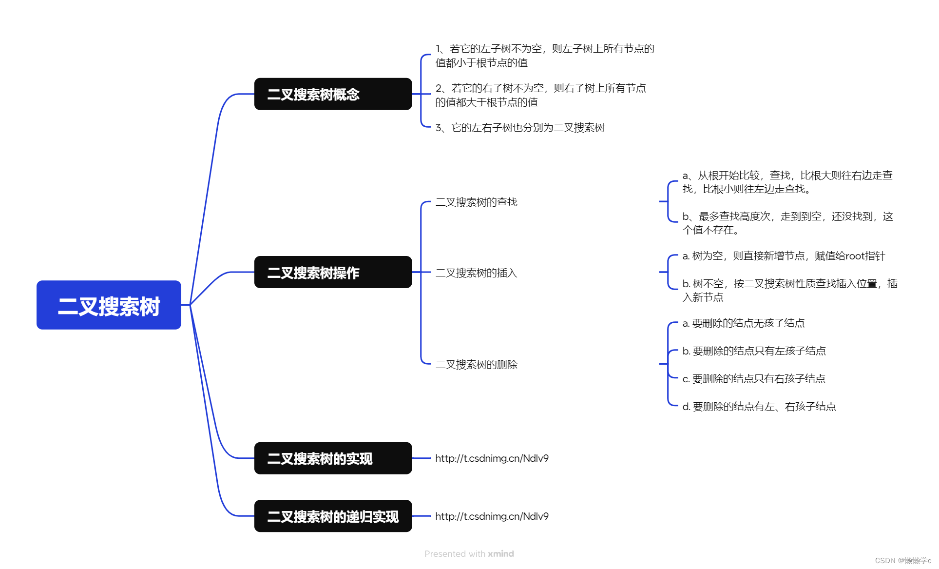 c++的学习之路：24、 二叉搜索树概念