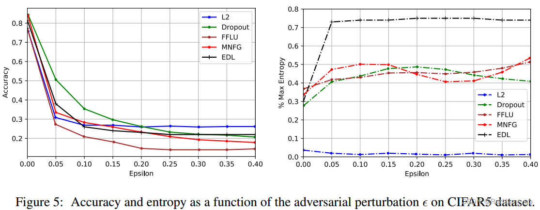 Evidential Deep Learning to Quantify Classification Uncertainty