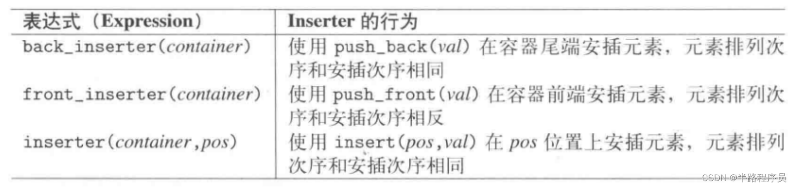 C++相关闲碎记录(3)