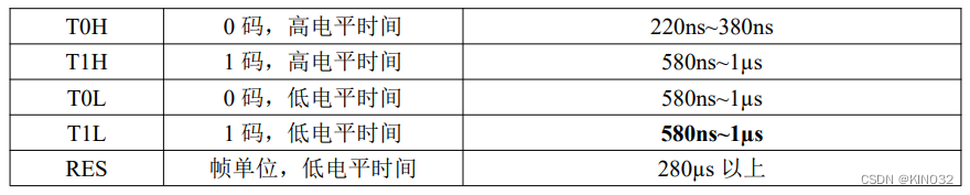 数据传输时间