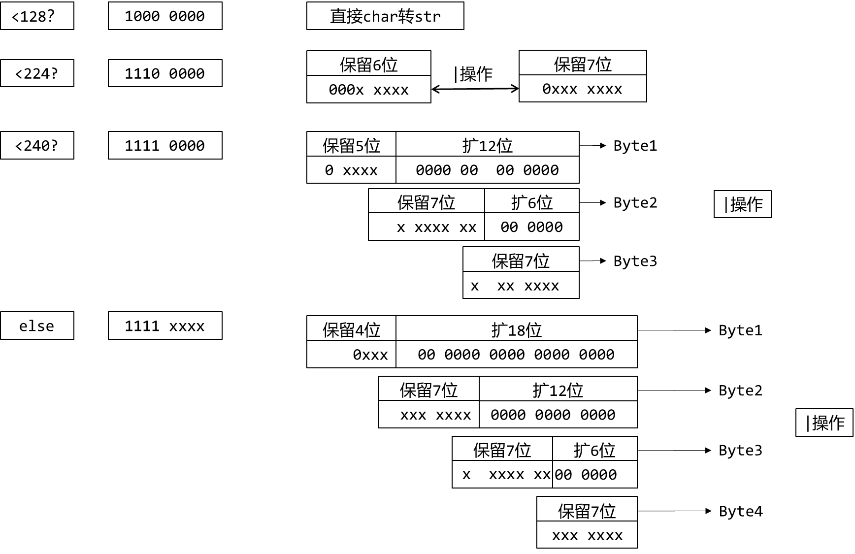 utf8编码格式