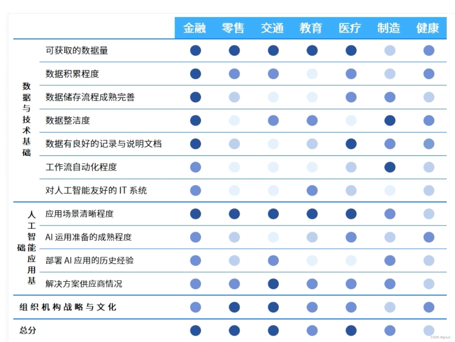 【大厂AI课学习笔记】1.2 人工智能的应用（1）