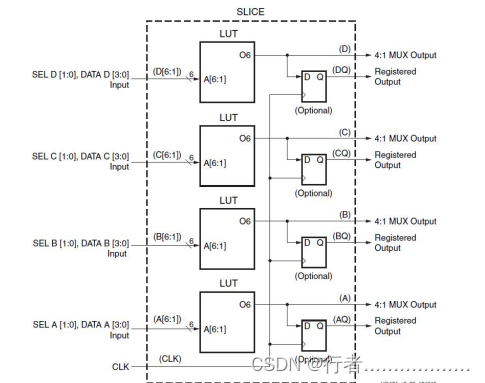 <span style='color:red;'>FPGA</span>之<span style='color:red;'>多</span><span style='color:red;'>路</span>复<span style='color:red;'>选</span><span style='color:red;'>器</span><span style='color:red;'>1</span>