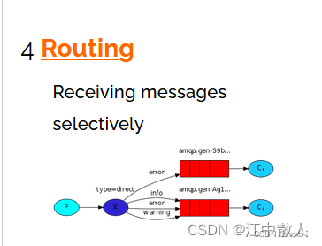 【云原生进阶之PaaS中间件】第四章RabbitMQ-1-简介及工作模式