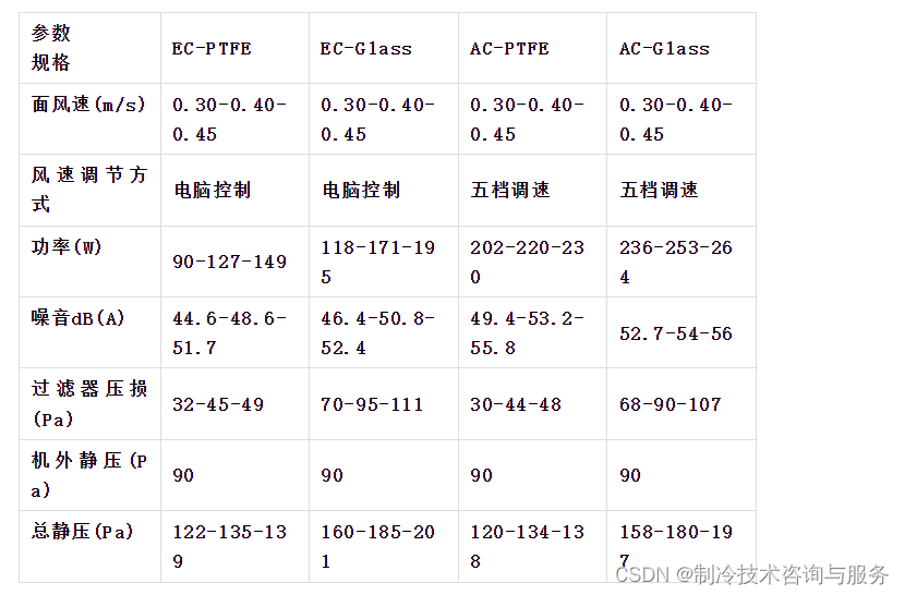 风机过滤机组介绍