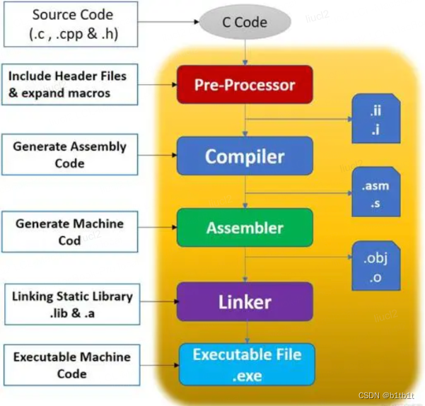 cpp