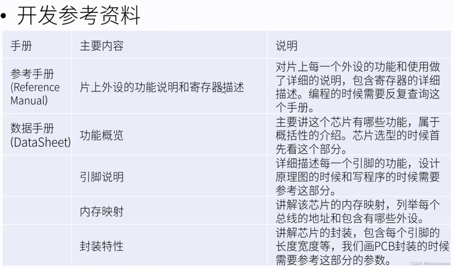 STM32相关资料汇总