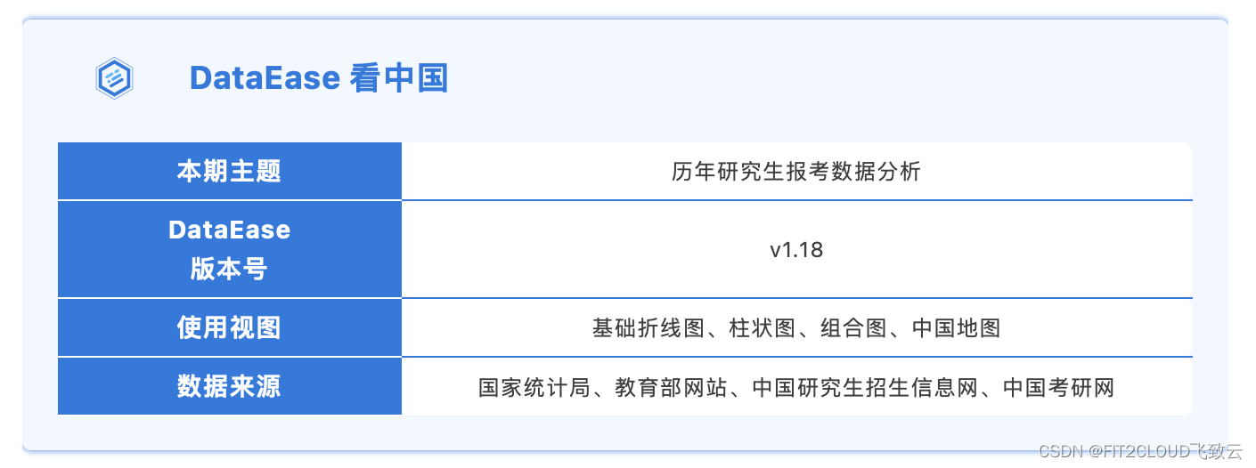 仪表板展示｜DataEase看中国：历年研究生报考数据分析