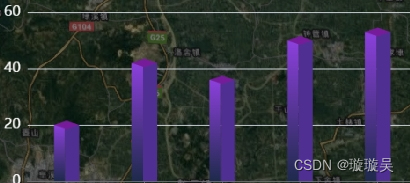 vue3+echarts 立体柱状效果