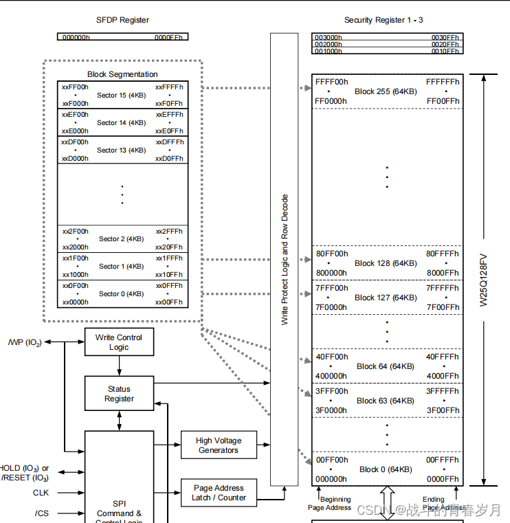 基于<span style='color:red;'>FPGA</span>的<span style='color:red;'>SPI</span>_FLASH程序<span style='color:red;'>设计</span>